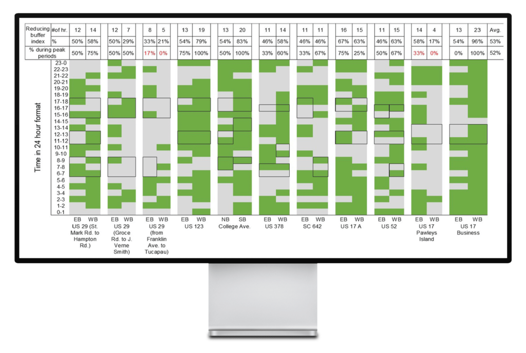 Adaptive traffic signal control software by Cubic Trafficware