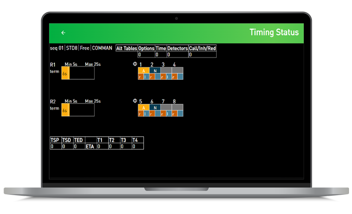 Scout ITS Software for Traffic Signal Controllers following free the mibs